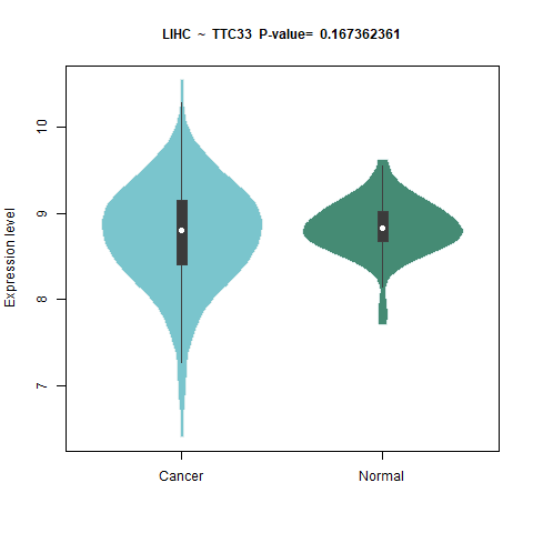 TTC33 _LIHC.png